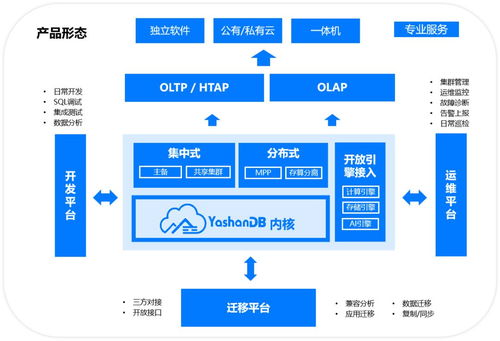 深算院与新数科技战略携手，共启国产数据库生态新篇章