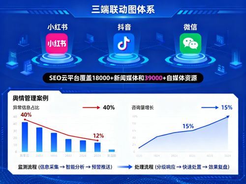 上海小红书SEO公司推荐与选择指南